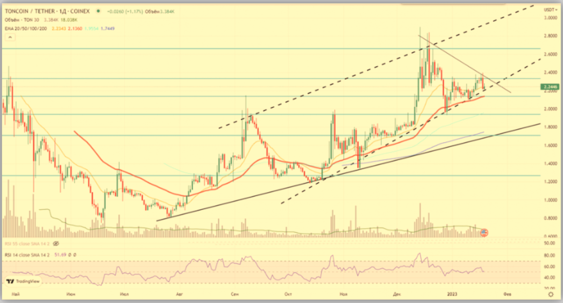 ton coin price , technifire.net